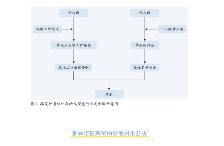 不同印刷階段對卷煙包裝中揮發(fā)性有機(jī)化合物有啥影響？